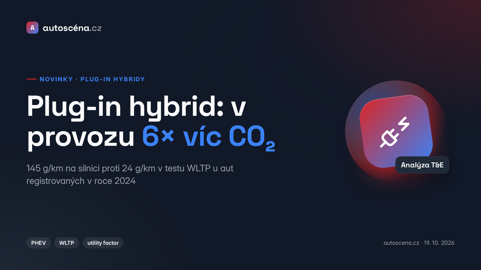 Plug-in hybrid v provozu: 6× víc CO₂ než v testu WLTP
