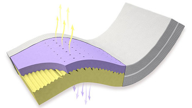 Zdravotní matrace Postelia VISCO SERENA AIR 80x200 cm