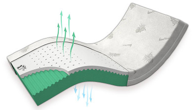 Matrace Postelia VISCO KOMFORT SOFT 180 x 90 cm