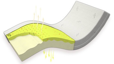 Zdravotní matrace Postelia VISCO YOGA AIR MEDIUM 195 x 85 cm