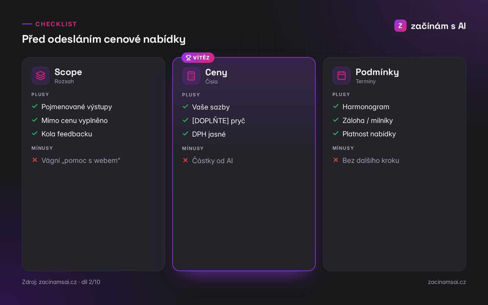Checklist: 15 bodů před odesláním cenové nabídky