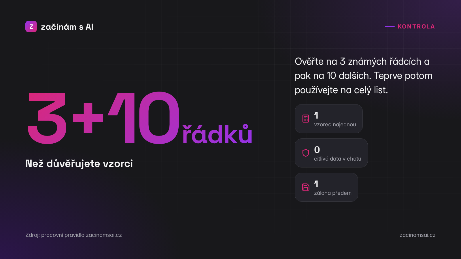 Stat: 3 kontroly před důvěrou ve vzorec