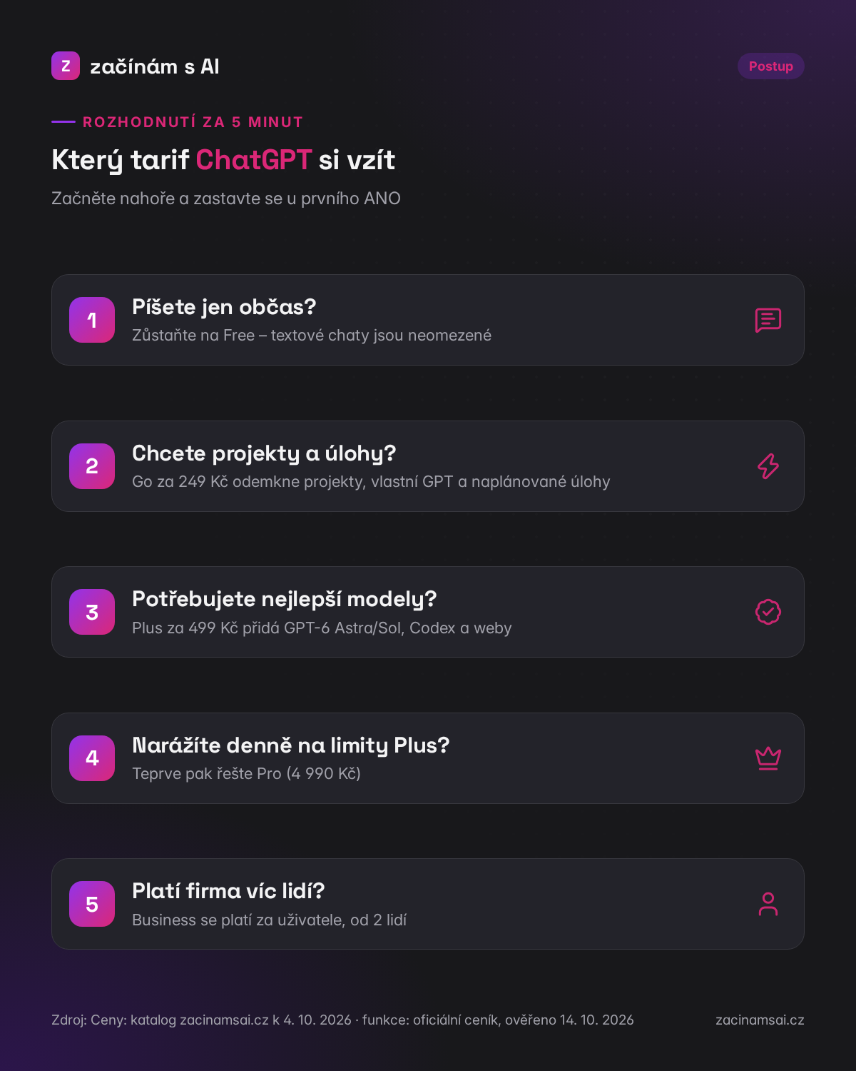 Postup: který tarif ChatGPT si vybrat za 5 minut