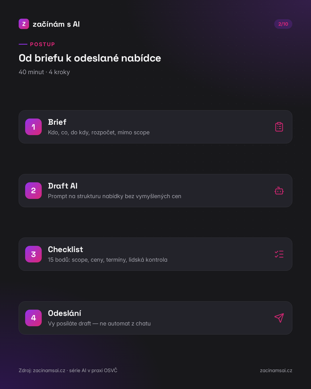 Brief → draft nabídky → lidská kontrola cen a scope