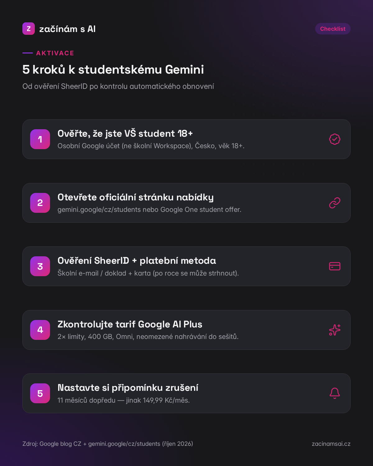 Checklist aktivace Gemini pro studenty