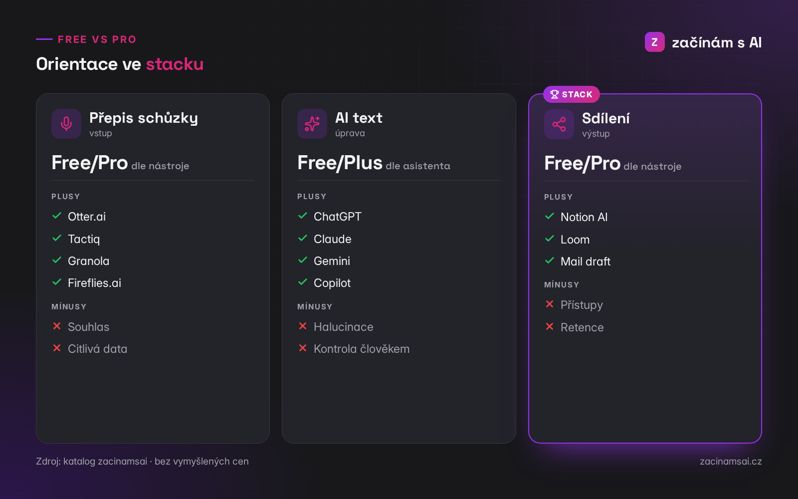 Orientace Free vs Pro ve sestava nástrojůu schůzek