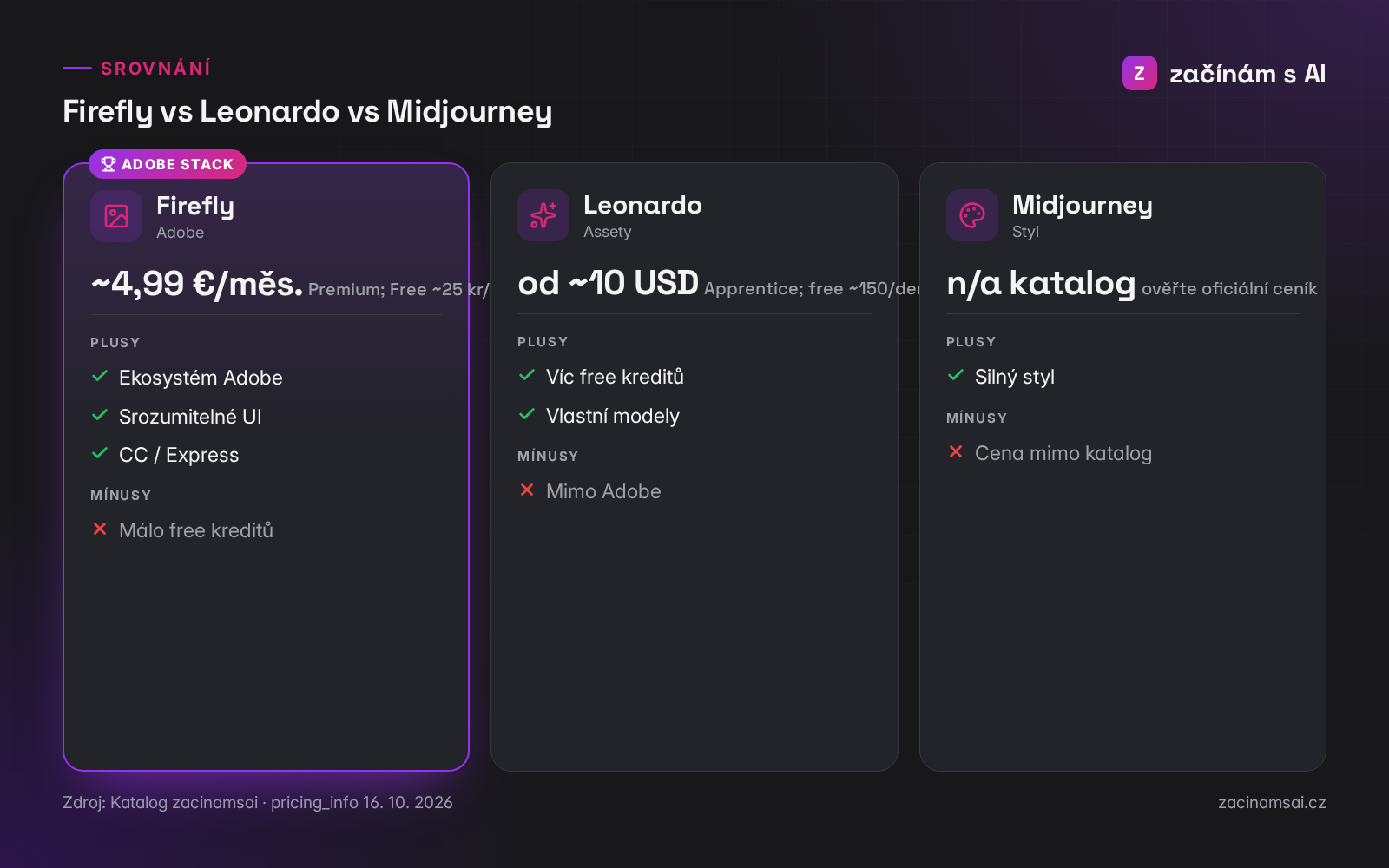 Adobe Firefly: Free vs Premium a srovnání s konkurencí