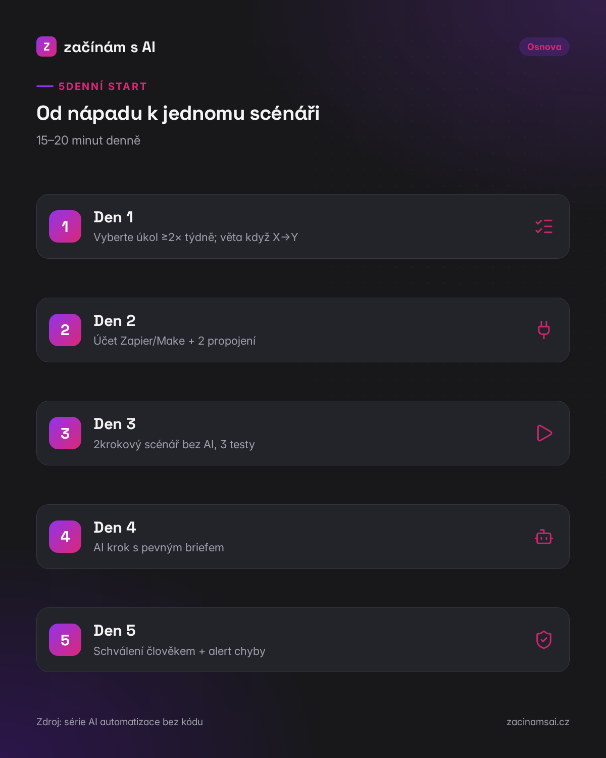5denní start — kroky