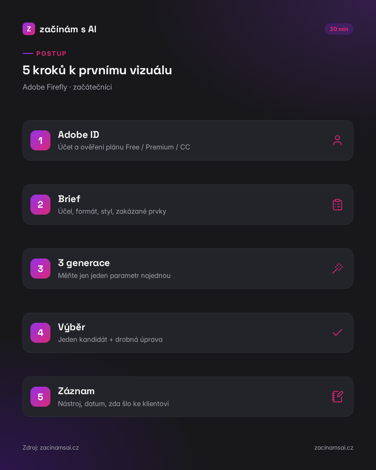 5 kroků: od Adobe ID k prvnímu použitelnému vizuálu