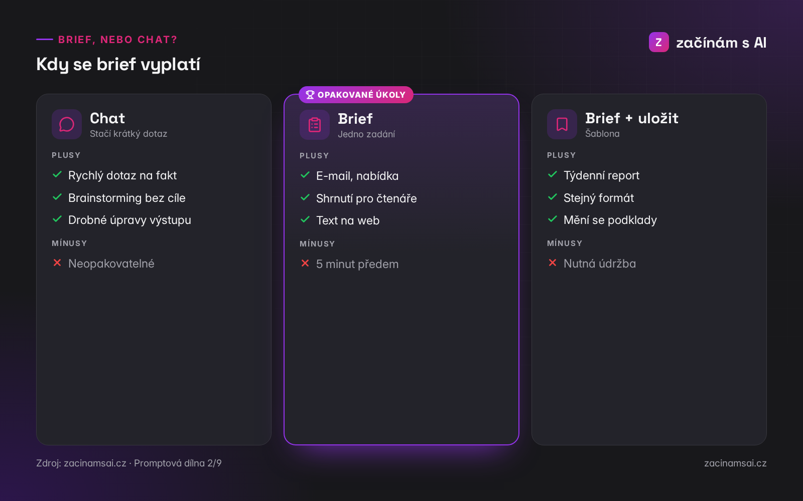 Brief, nebo chat? Kdy se strukturované zadání vyplatí
