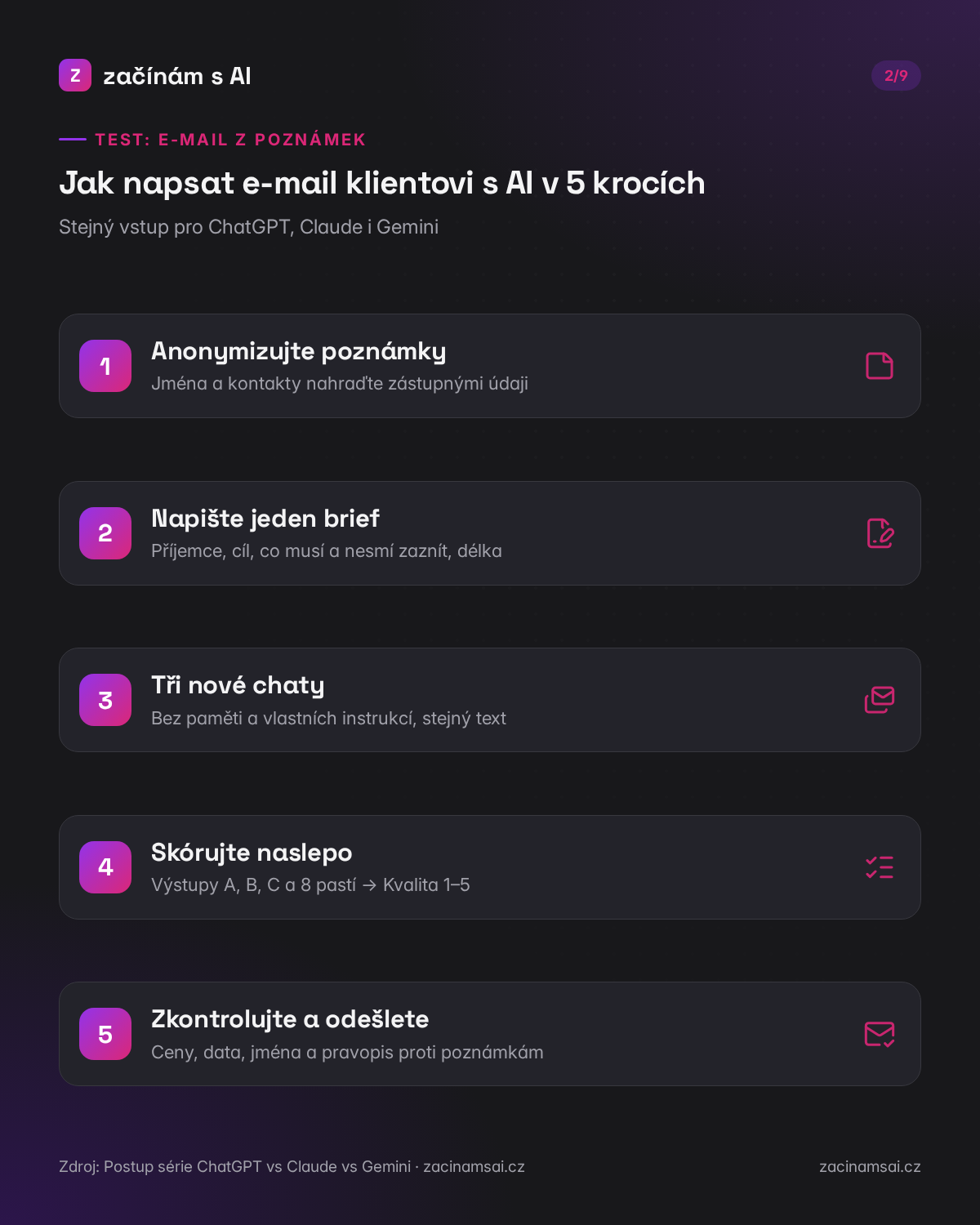Jak napsat e-mail klientovi s AI: 5 kroků férového testu ChatGPT, Claude a Gemini