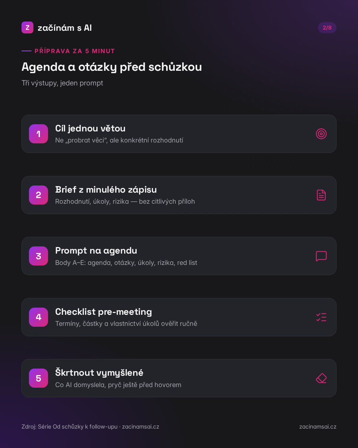 Příprava před schůzkou: cíl, brief, prompt, checklist