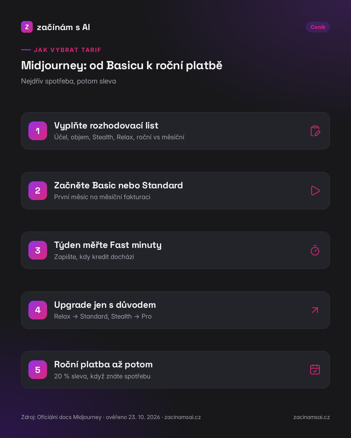 Jak vybrat tarif Midjourney: od Basicu k roční platbě