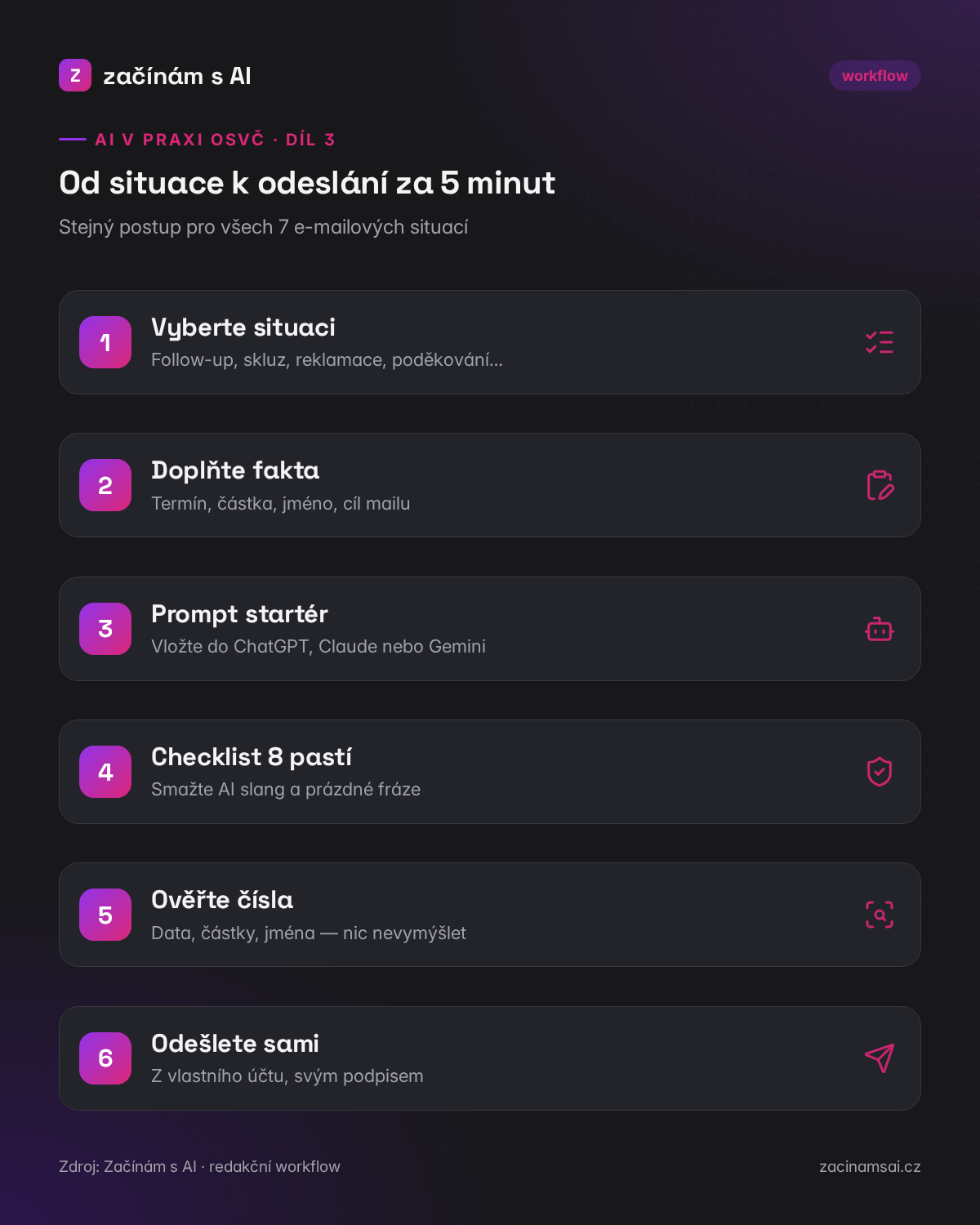 Od situace k odeslání: 6 kroků e-mailu s AI za 5 minut