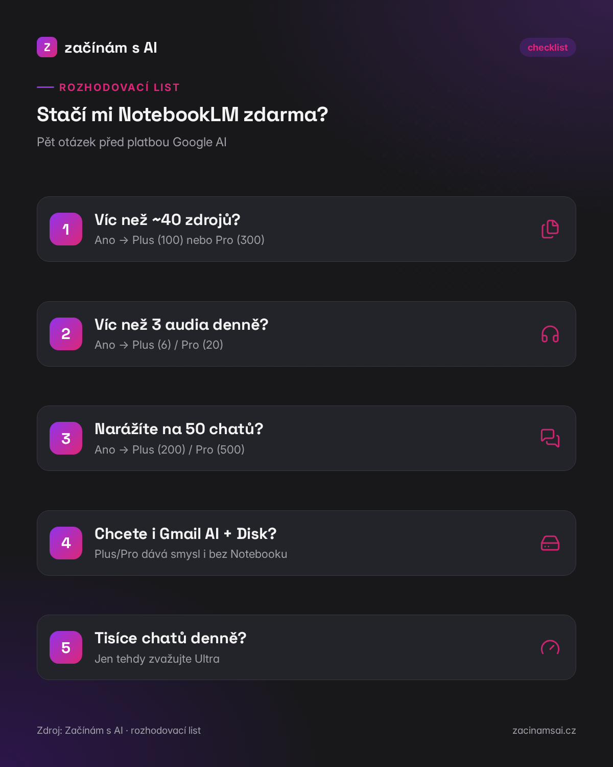 Rozhodovací list: stačí mi NotebookLM zdarma?
