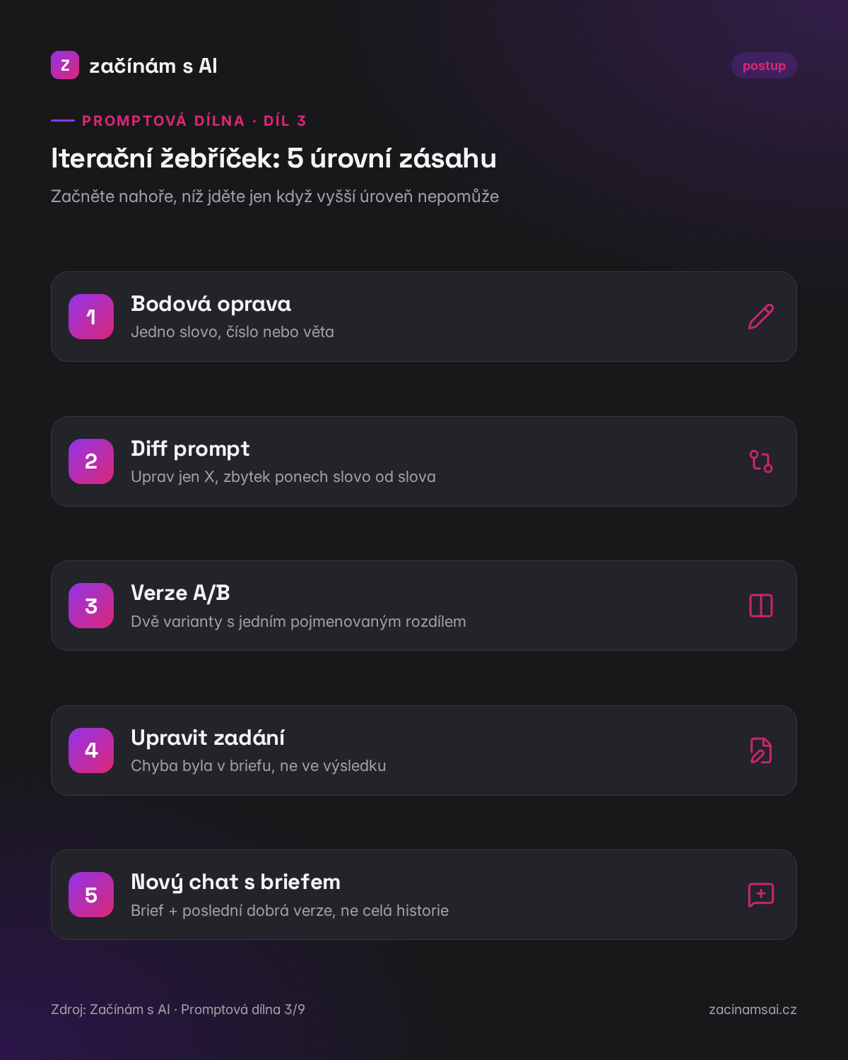 Iterační žebříček: 5 úrovní zásahu od bodové opravy po nový chat s briefem