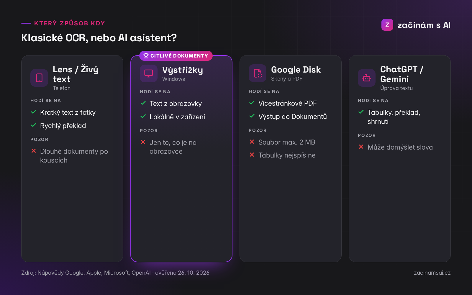 Klasické OCR, nebo AI asistent: Google Lens, Výstřižky, Google Disk, ChatGPT a Gemini