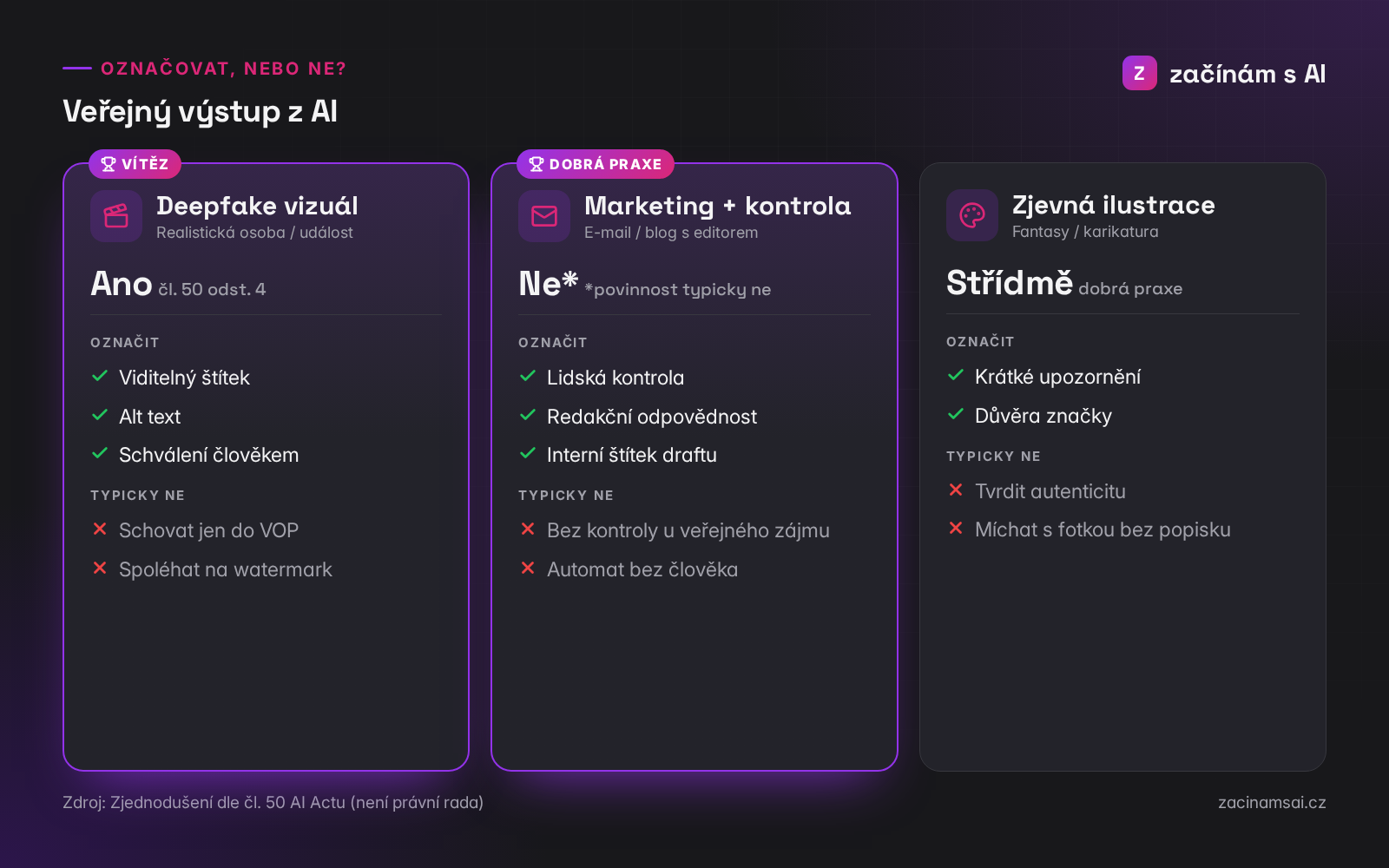 Kdy označovat AI výstup: deepfake, marketing s kontrolou, zjevná ilustrace