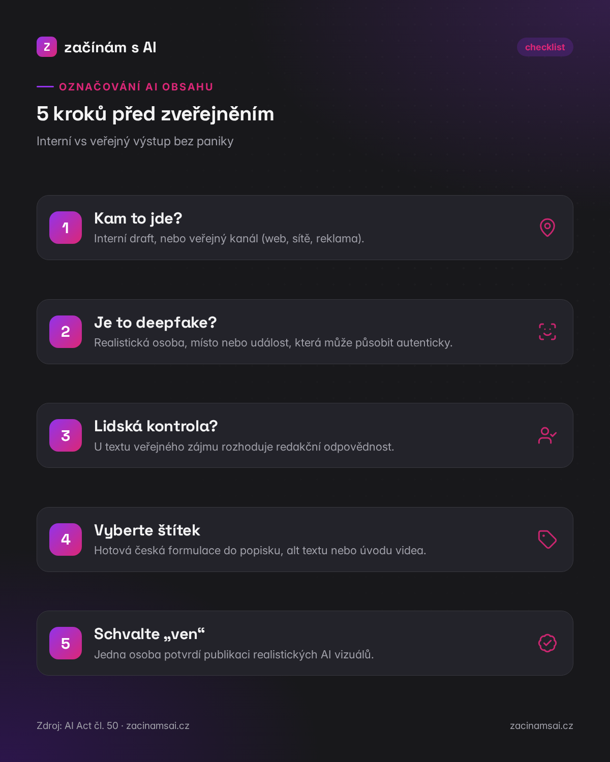 5 kroků před zveřejněním AI obsahu: interní vs veřejný, deepfake, štítek