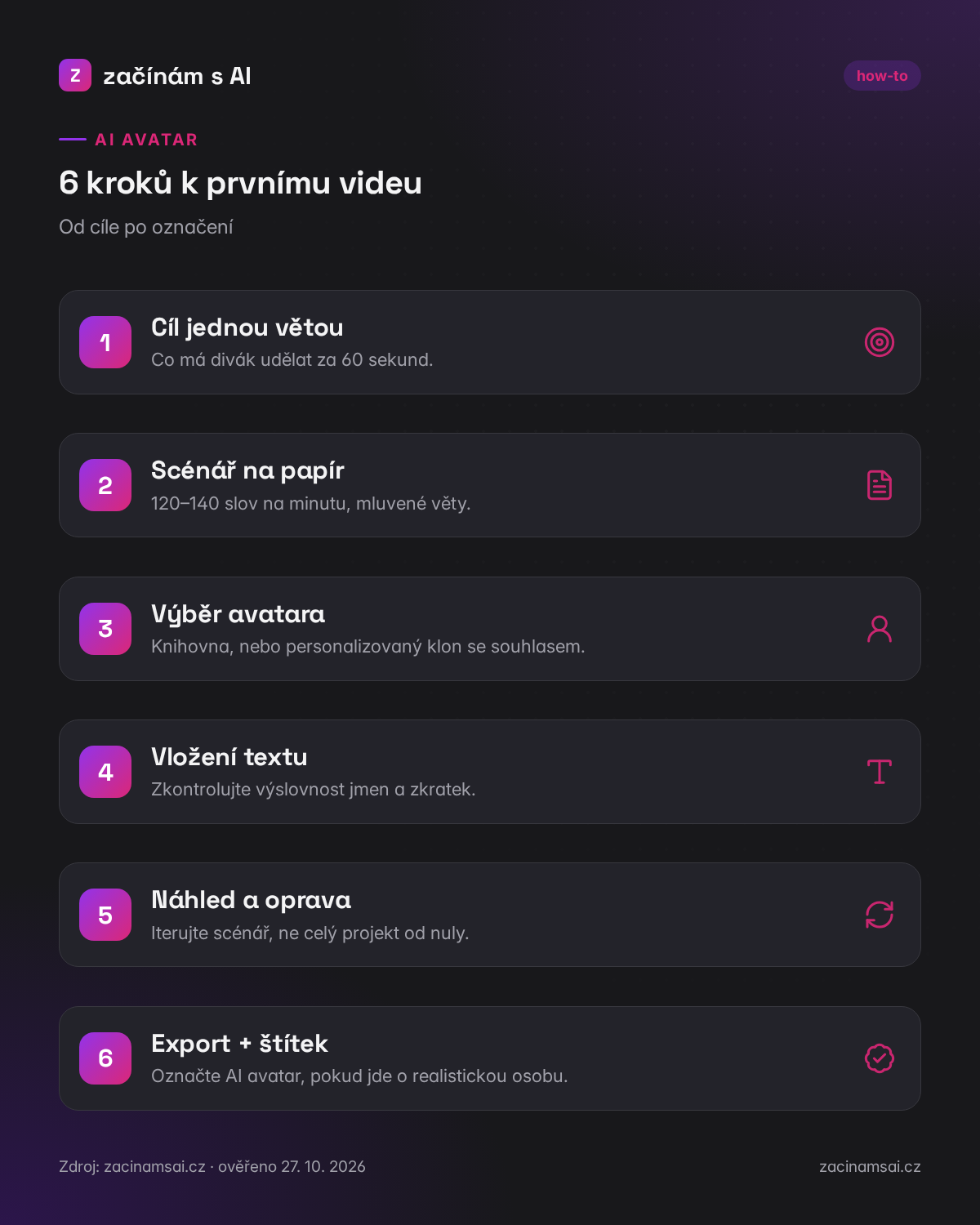6 kroků k prvnímu AI avatar videu: od cíle po označení