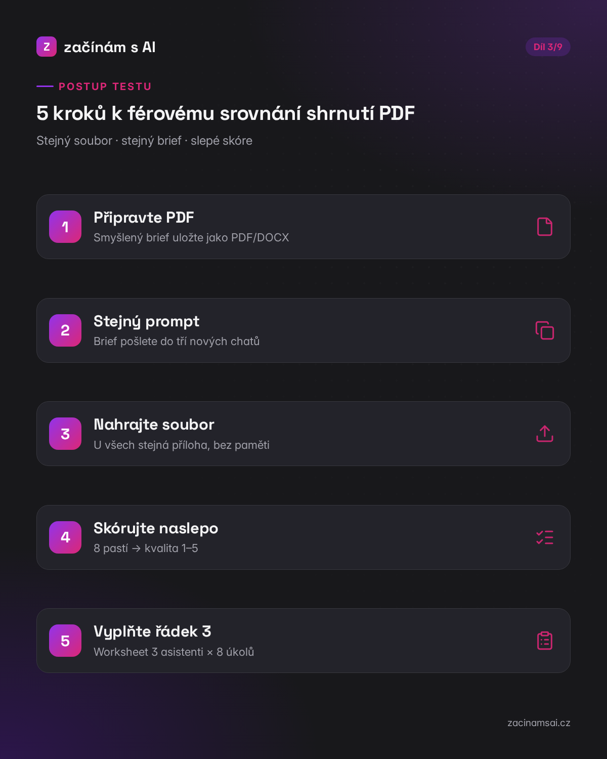 5 kroků k férovému srovnání shrnutí PDF u ChatGPT, Claude a Gemini