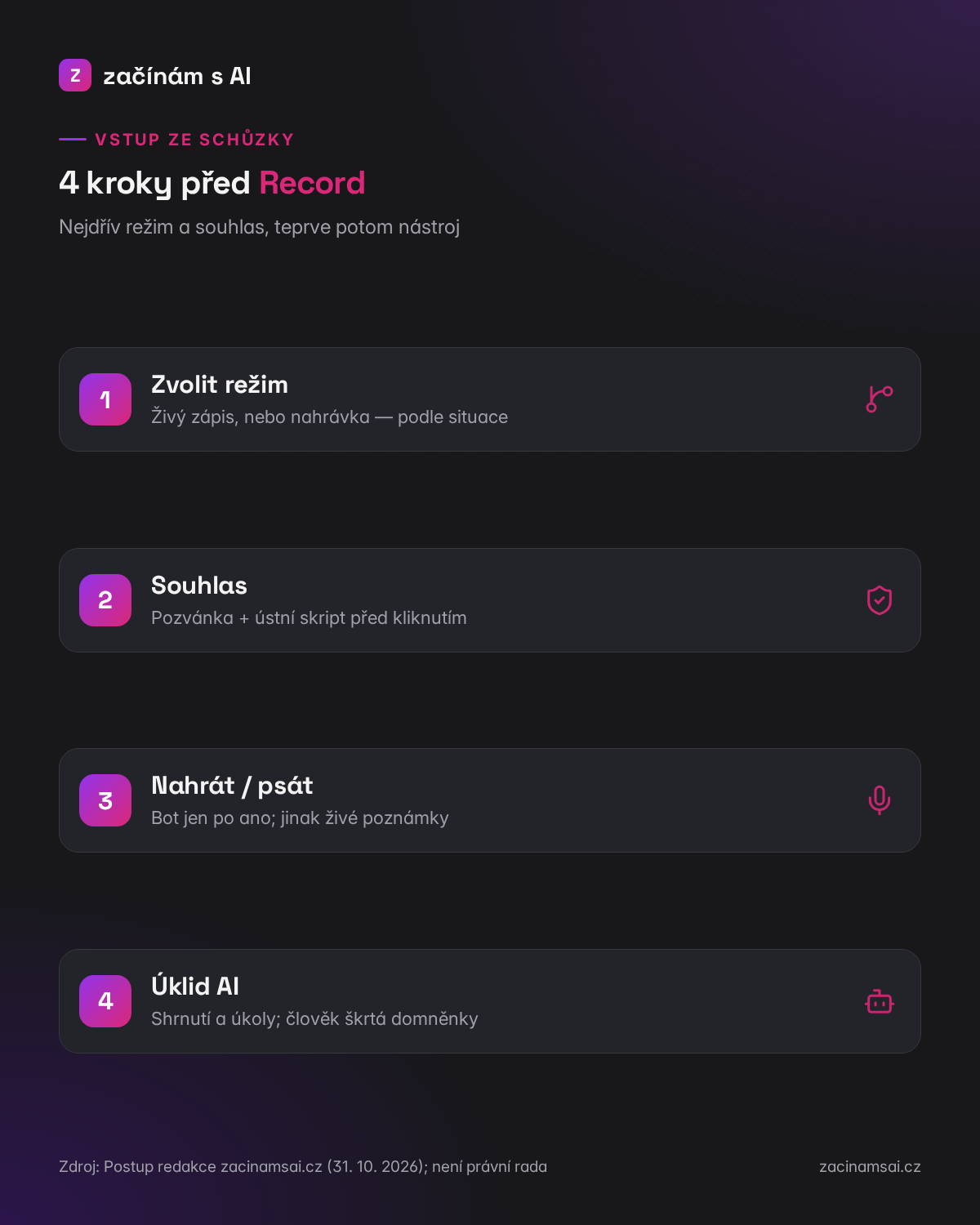 4 kroky před Record: režim zápisu, souhlas, nahrávka nebo živé poznámky, úklid AI